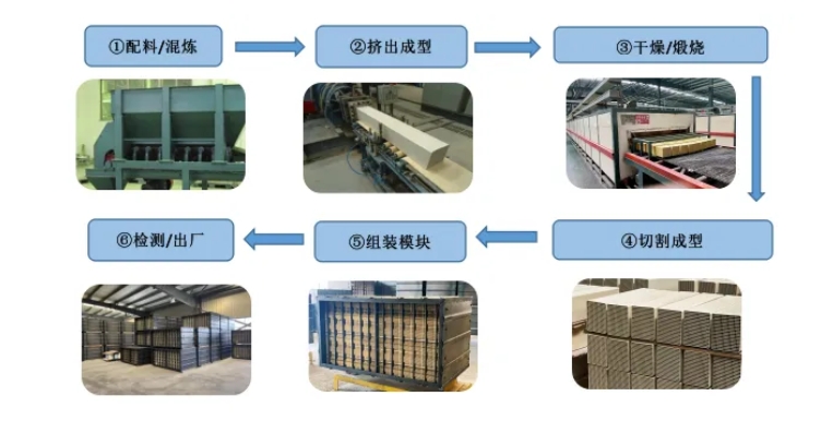 解密脱硝催化剂的制造工艺：清新空气的奇迹