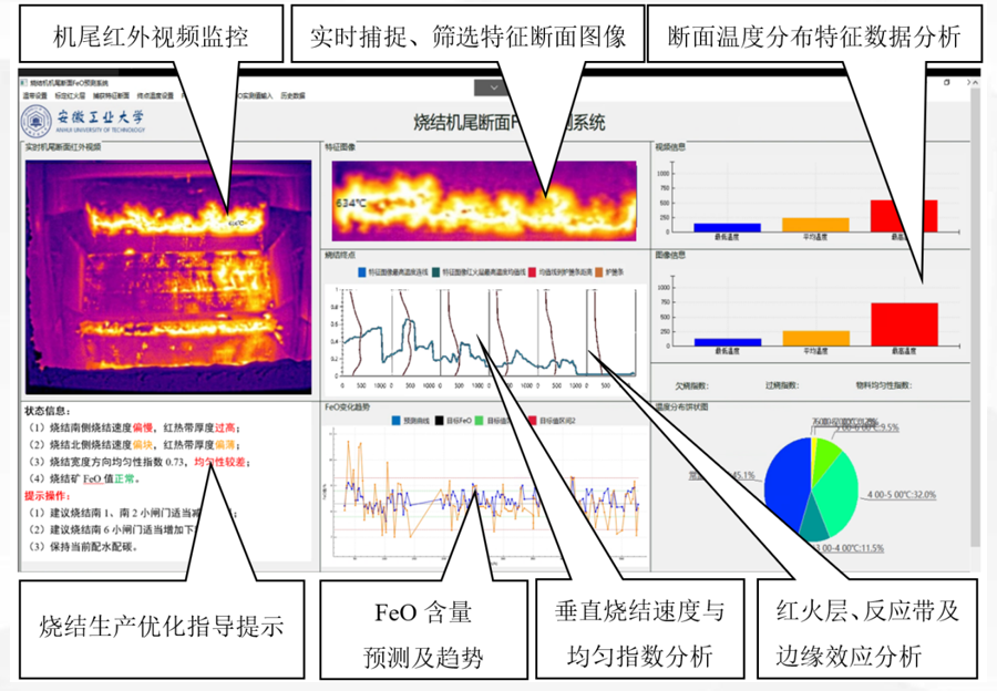 智慧布料系统：钢铁制造业效率与环保的双重突破